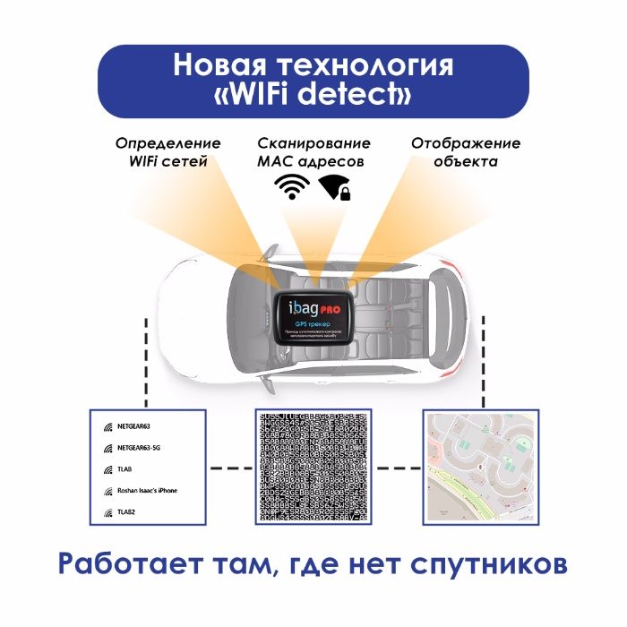 Професійний GPS трекер для авто, дрону та техники | Шифрування даних ®