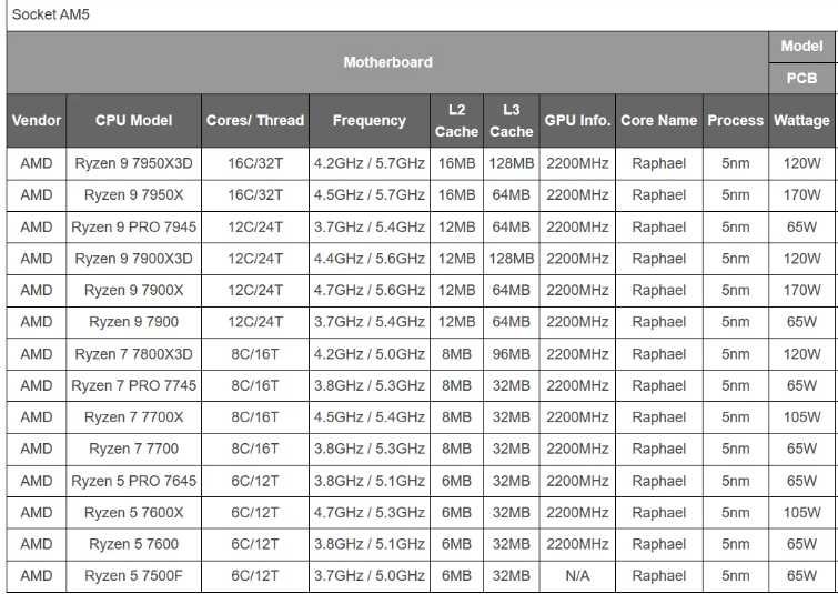 Материнська плата Gigabyte B650M Aorus Elite AX ICE