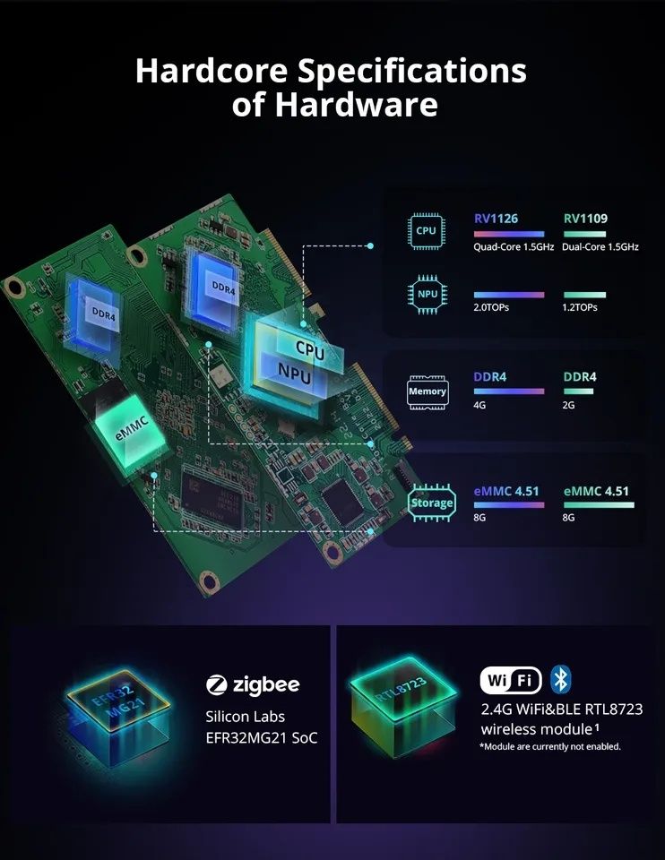 Sonoff ihost AI Bridge 4GB локальный сервер ewelink