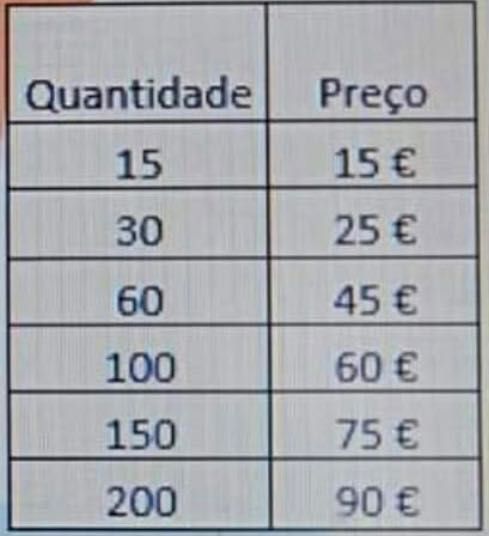 Serviço Passar a Ferro para fora