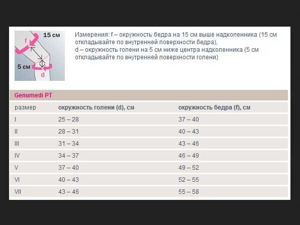 Наколенник бандаж ортез коленный динамический Medi Genumedi PT левый 3