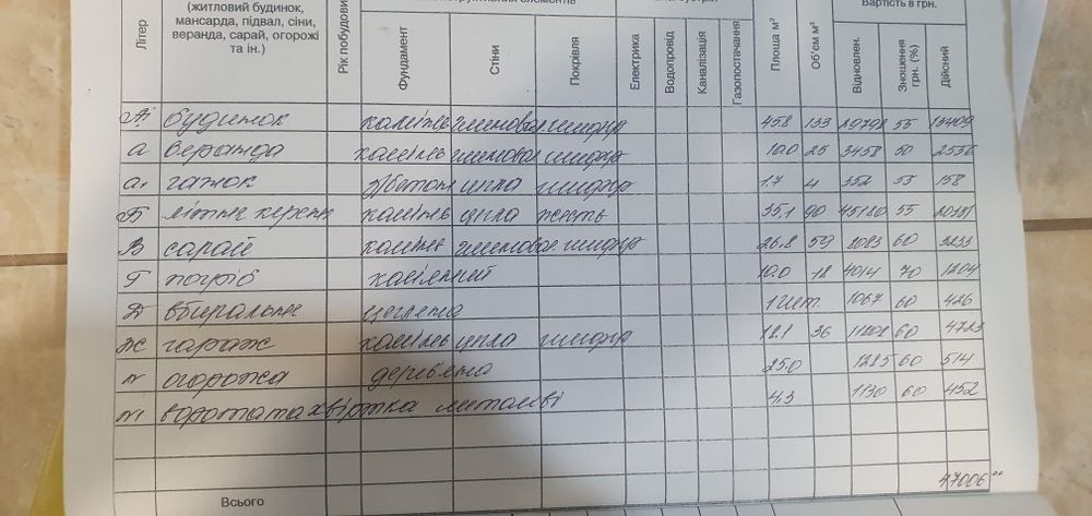 Приватний будинок на Довжку,10 соток землі