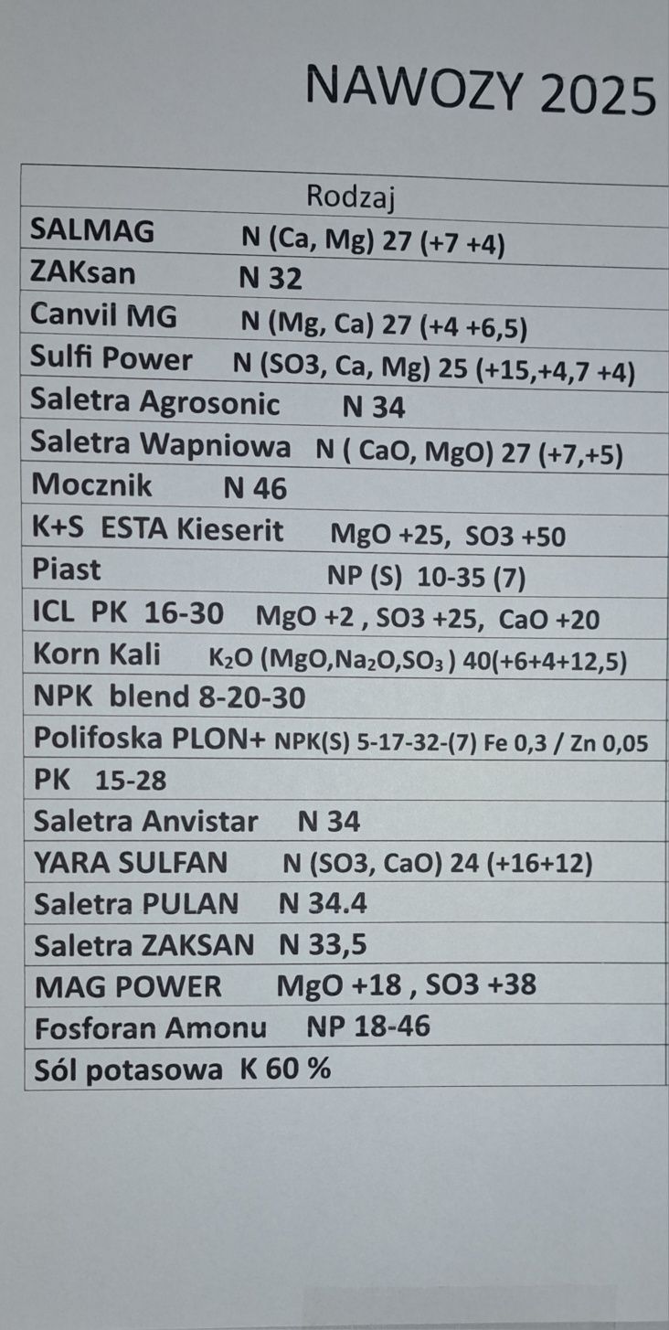 Nasiona kukurydzy saaten union kws syngenta lidea smolice lg mas Nawoz