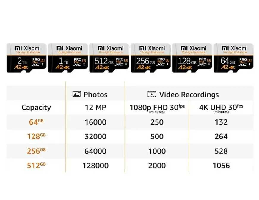 Karta pamięci MicroSD Xiaomi PRO Plus XC U3 1TB 4K Adapter OKAZJA!