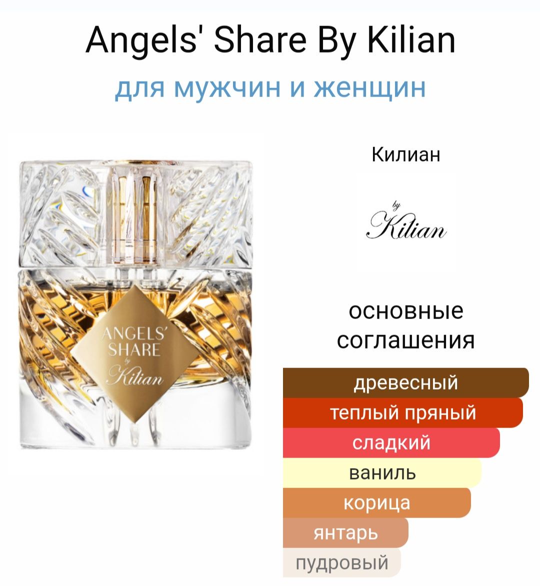 Розпив Kilian Angels' Share Original (5,10,20мл)