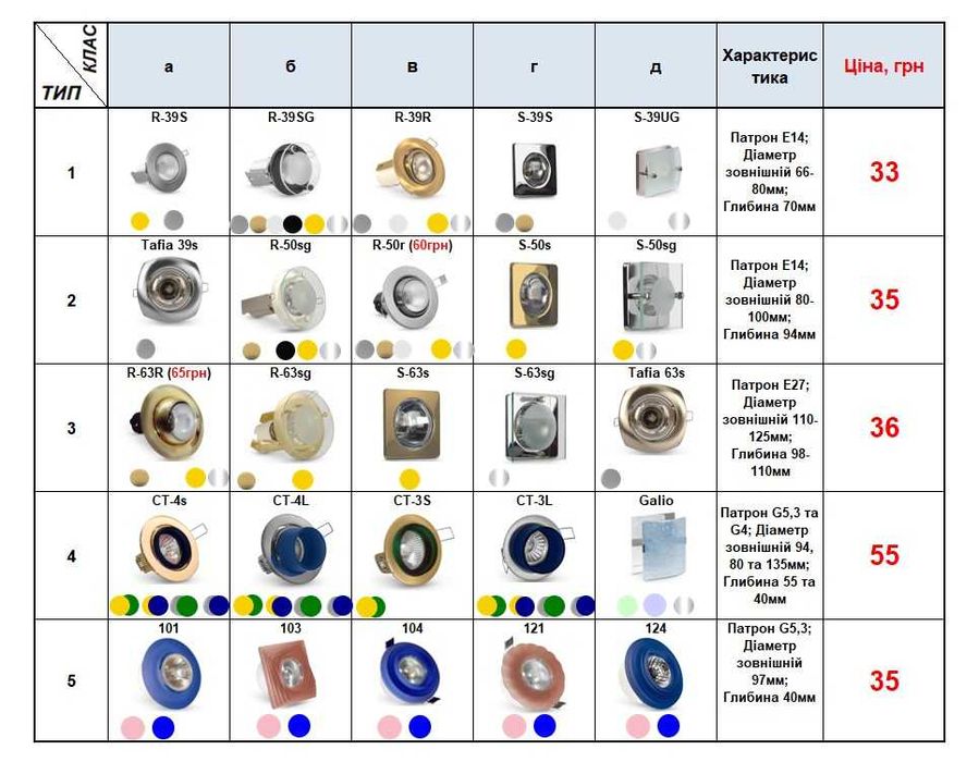 Точкові світильники під патрон Е27, Е14, G5,3, Розпродаж