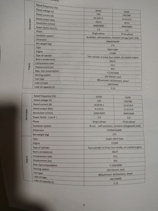 Генератор  Darex Energy 12000E