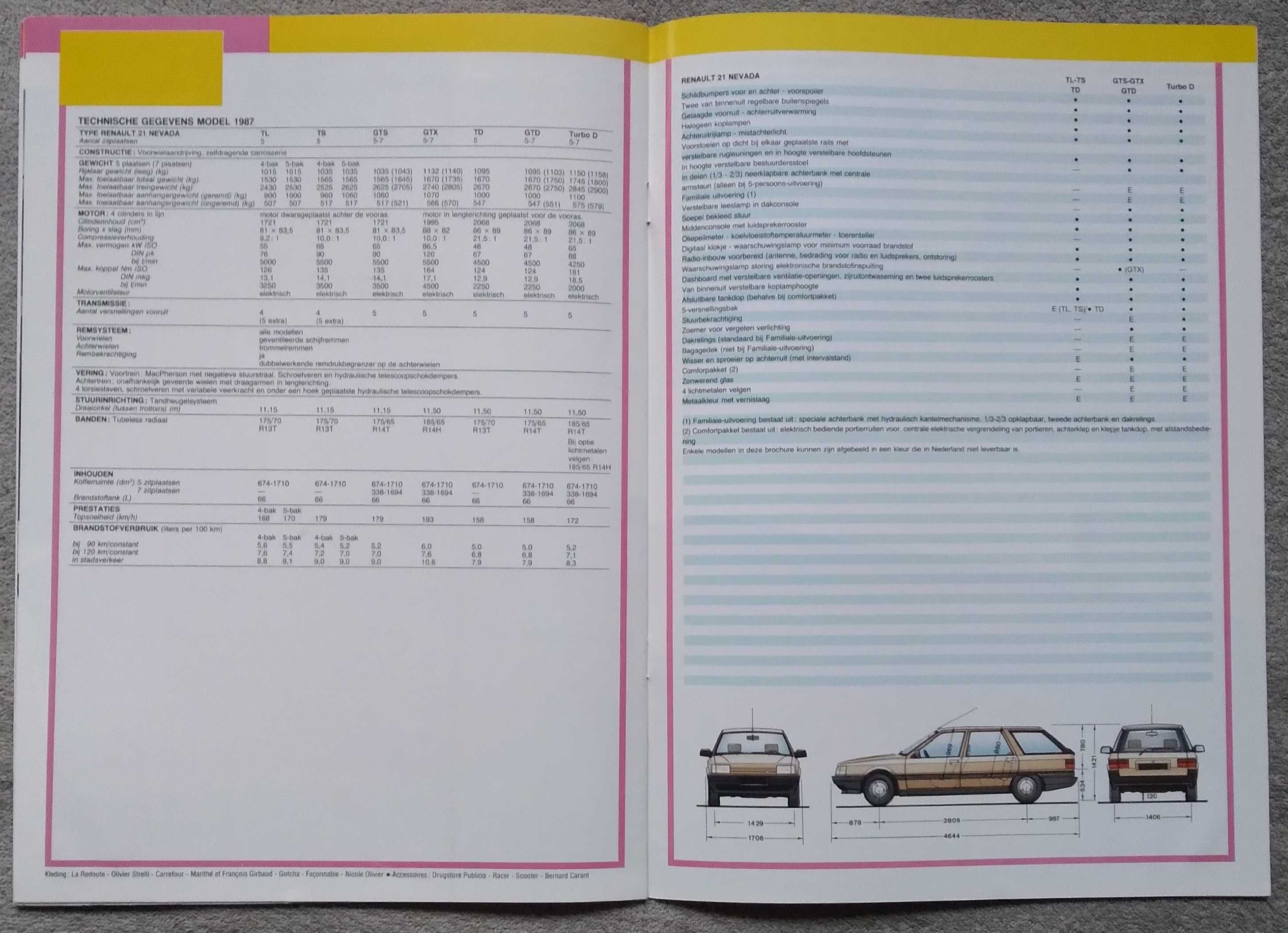 Prospekt  Renault 21 Nevada rok 1987