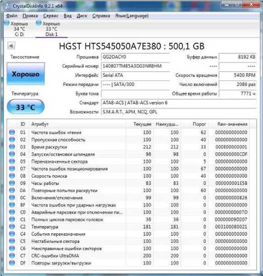 Жорсткий диск HGST 500gb