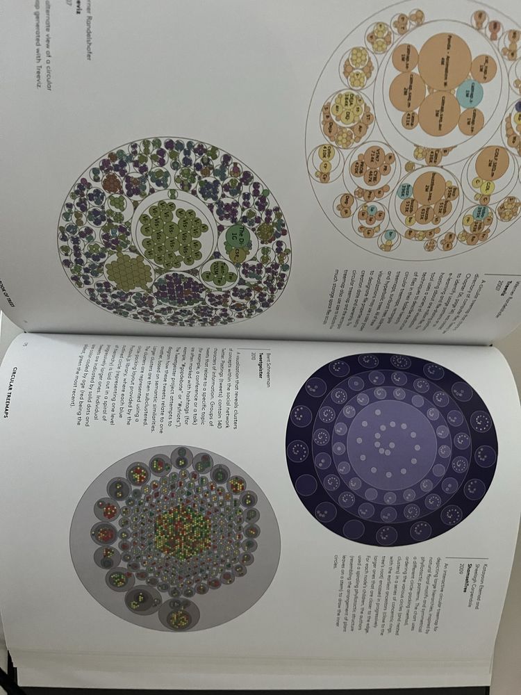 Livro The Book of Trees