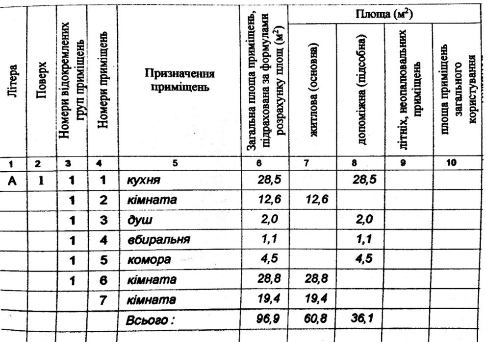 Продається земельна ділянка, гараж ,СТО, житловий будинок, для бізнесу