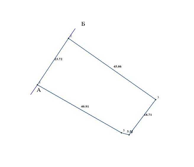 Земельный участок ул. Онежская 1200/сотка