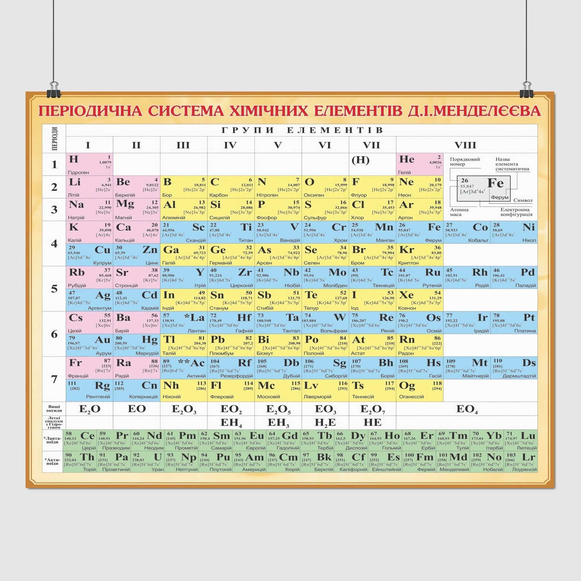 Періодична система хім.елементів,таблиця Менделєєва, плакат, картина