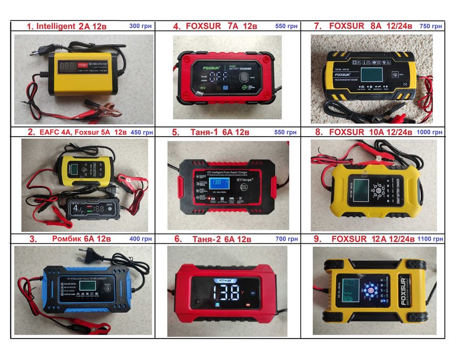 Зарядні пристрої для усіх АКБ (авто, LiFePo4, Li-ion), зарядка, тестер