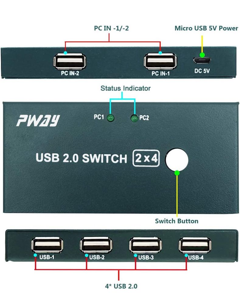 Przełącznik USB do dzielenia 2 komputerów, 4 x USB 2.0, USB 2.0