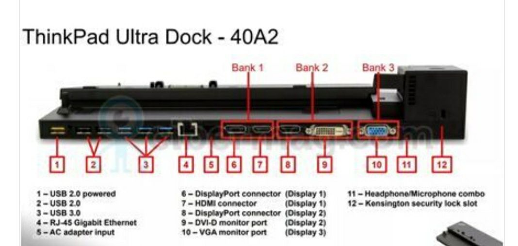 Продам Lenovo ThinkPad Ultra Dock 40A2, док-станція, нова