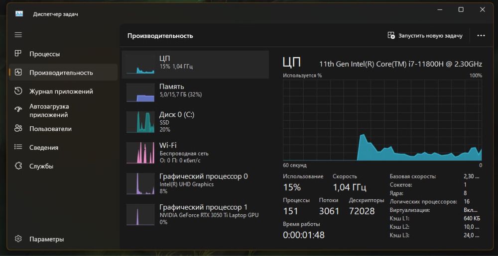 Asus TUF Gaming f15