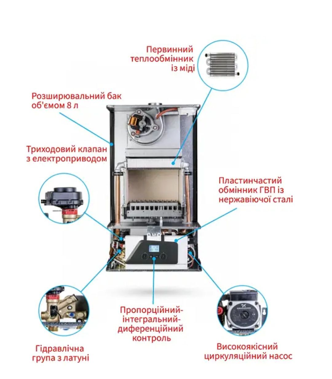 Ремонт котлов и колонок