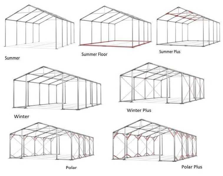 Namiot magazynowy Hala namiotowa Pawilon ogrodowy 5x8x2m 560g SUMMER