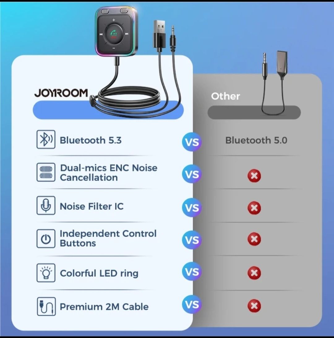 Transmiter samochodowy zestaw głośno mówiący Joyroom Bluetooth 5.3