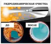 Гидродинамическая прочистка канализации, гидропромывка труб канализаци