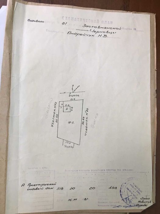 Продаж дачної ділянки