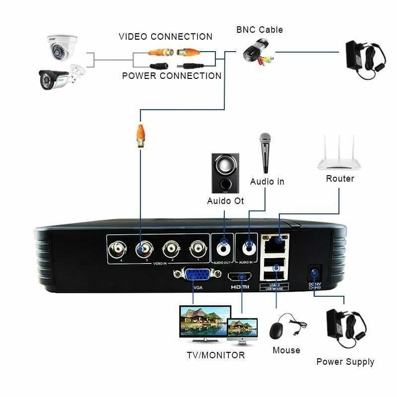 Videovigilancia kit de DVR 4ch  e 4 camaras  de 5Mpx, cabos