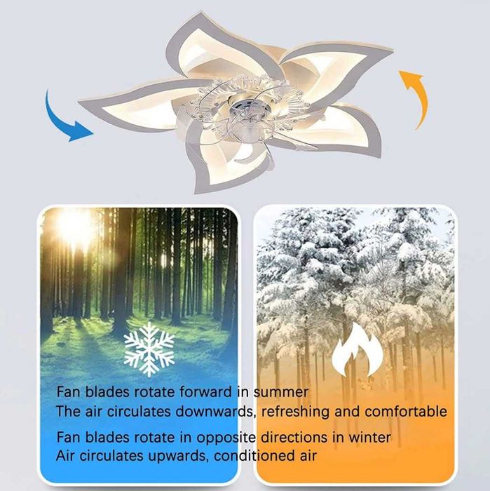 Lampa LED Kwiat Lotosu z Wentylatorem – 50W E27 PILOT 2W1