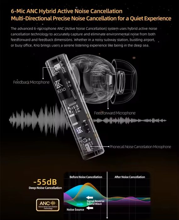 Наушники TWS KZ Krio кодек LDAC Bluetooth 5.4 ANC 6-mic приложение