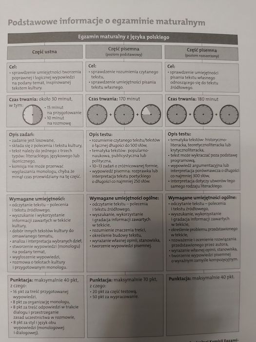 Matura testy I arkusze język polski Operon