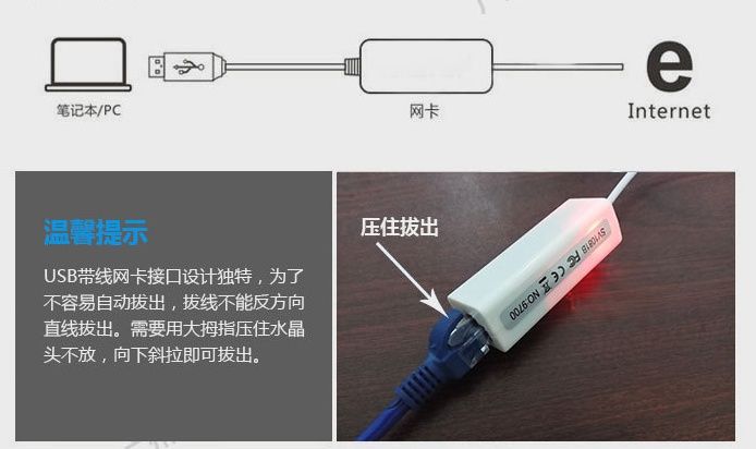 Сетевая карта USB 2.0 100 Мбит/с LAN адаптер сетевой ethernet RJ45