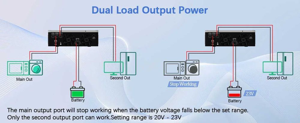 Гібридний інвертор Y&H 4.2kW 4200w 24v (безперебійник, UPS, ДБЖ)