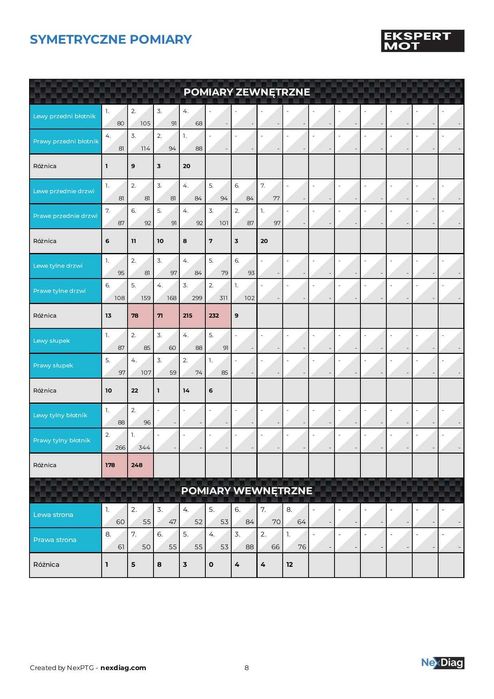 Sprawdzenie auta samochodu przed Zakupem Pomoc w zakupie inspekcja