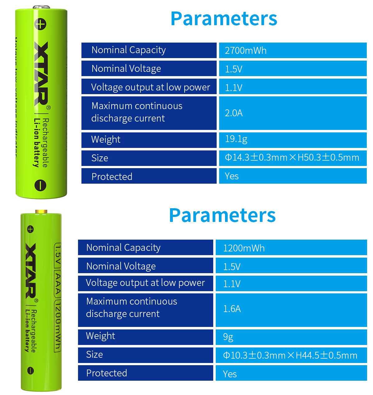 Акумулятор XTAR AA AAA 1.5V Li-ion НОВА ВЕРСІЯ два рівні напруги