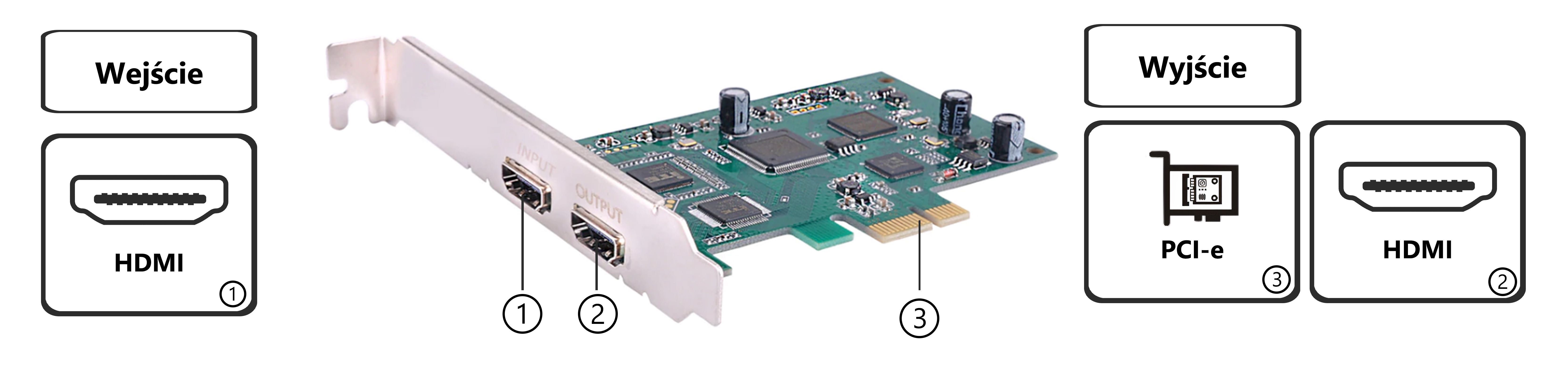 Grabber Ezcap 294PCI-e - Nagrywarka Video PC Live Streaming