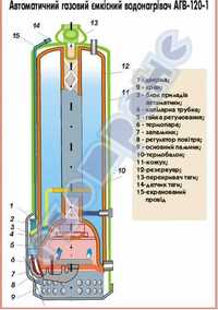 АГВ-120-1 Автоматический газовый емкостной нагреватель