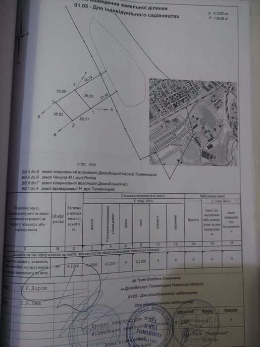 Земельна ділянка 12 сотих