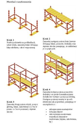 Rusztowania klinowe / Choinkowe  - wynajem, transport  Poznań