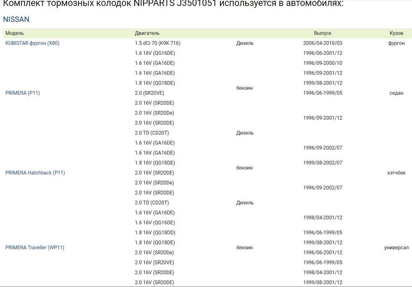 Комплект тормозных колодок NISSAN, RENAULT и др. J3501051 NIPPARTS