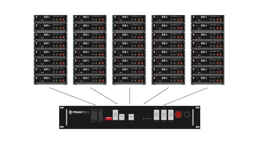 Bateria de lítio Pylontech 4,8 kWh US5000 48V