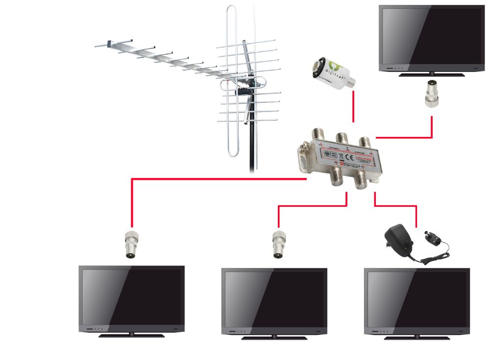 Antena kierunkowa DVB-T VHF/UHF kabel 50m zestaw do odbioru na 4 TV