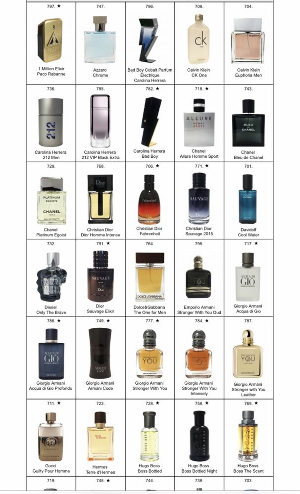 Kosmetytki/ perfumy Firmy Glantier