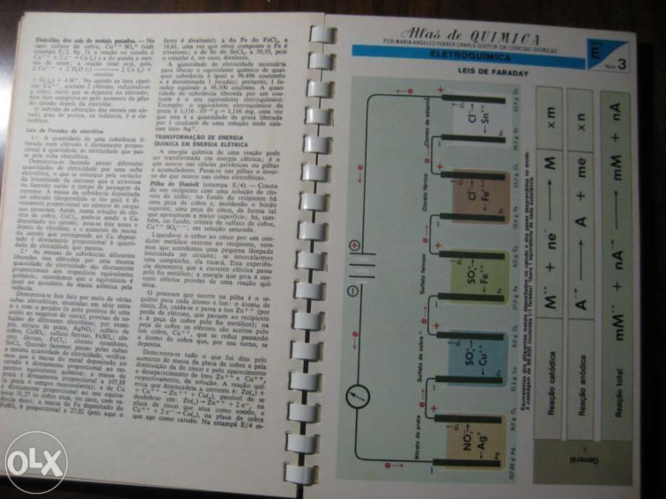 Atlas de Química