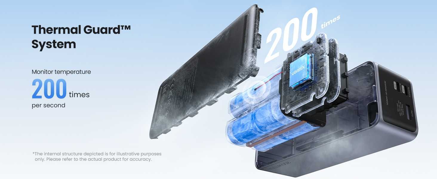 Ugreen 25000Мач 200Вт ноутбука iphone лучше Baseus/Anker/ZMI Xiaomi