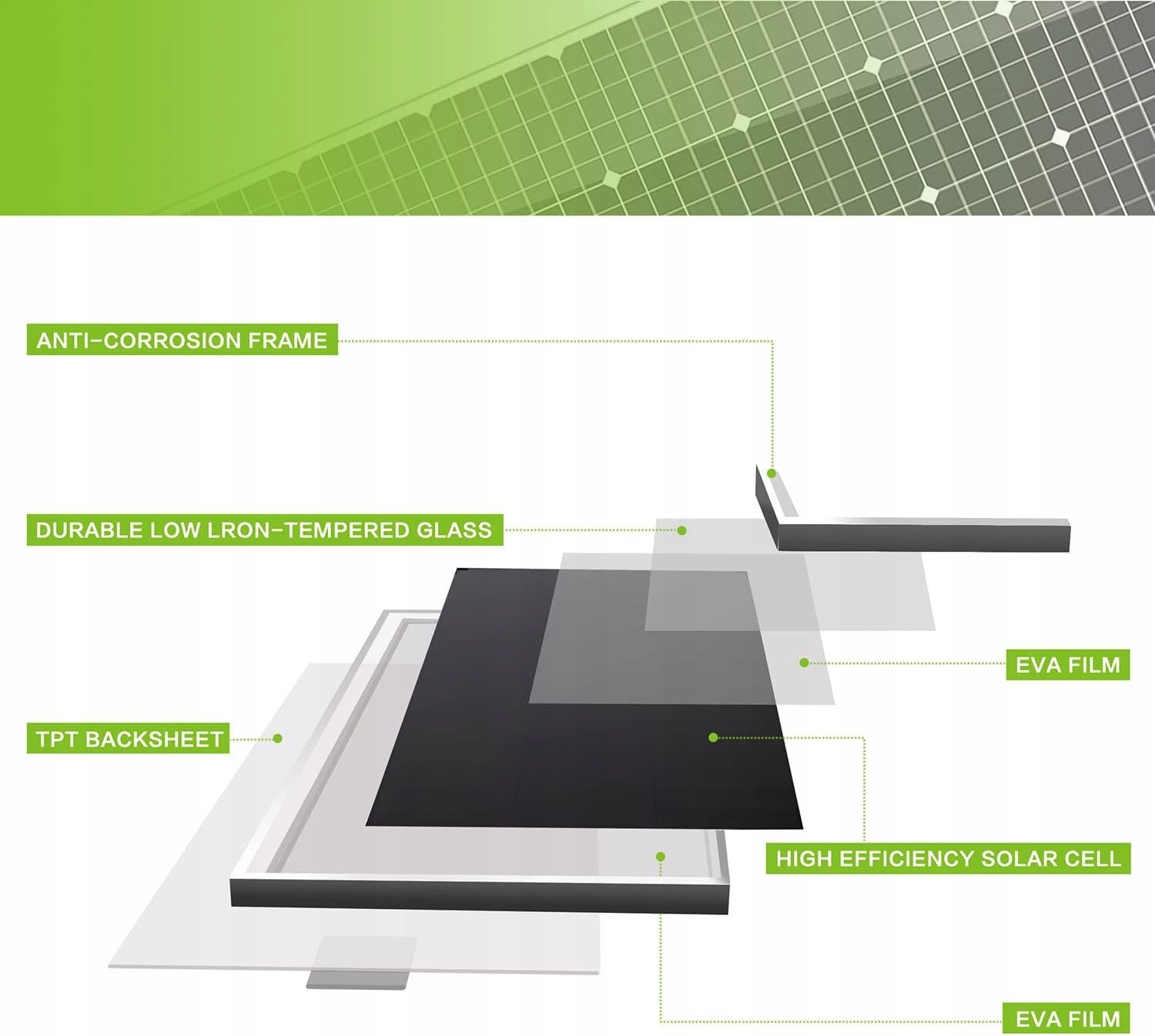 Panel słoneczny Topsolar 170w