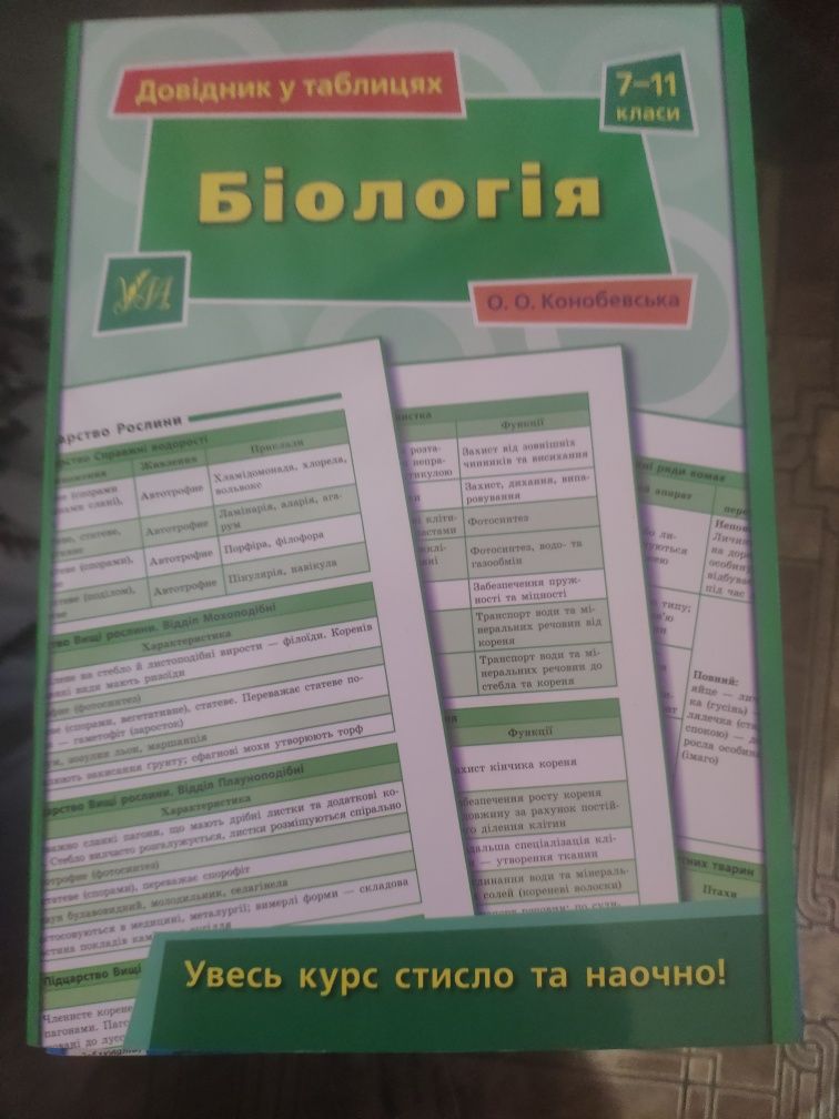 Довідники з української , англійської мови, геометрії, біології