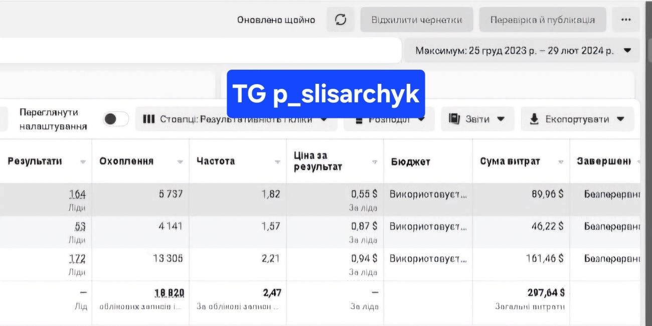 Реклама/таргет/поиск сотрудников/продвижение/лидо генерация