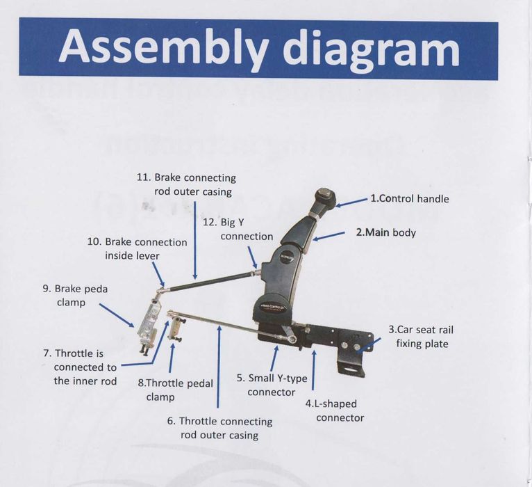 Ręczny  RGH do sterowania gazem i hamulcem dla  niepełnosprawnych