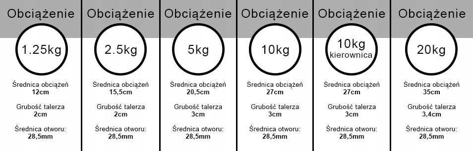 OBCIĄŻENIE ŻELIWNE 10 kg 30,5mm talerz kierownica