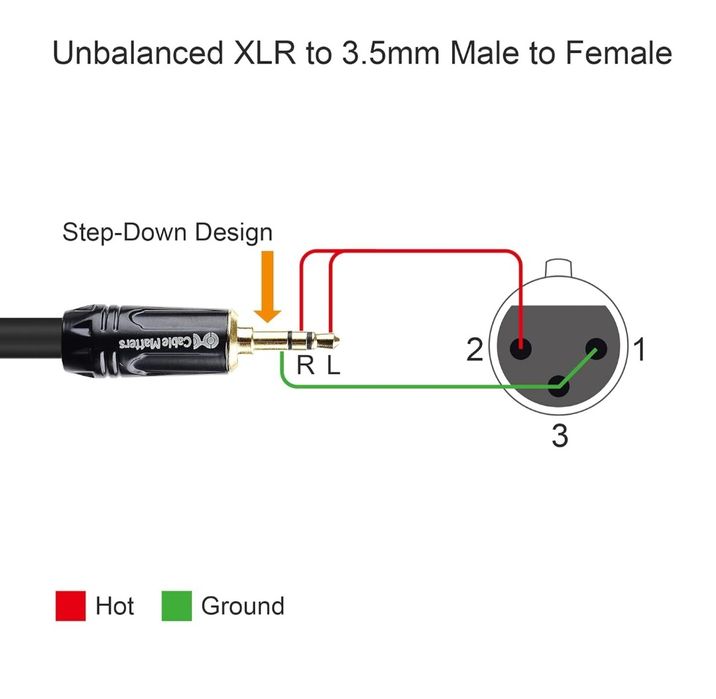 Cable Matters (1,5m niesymetryczny kabel 3,5 mm do XLR